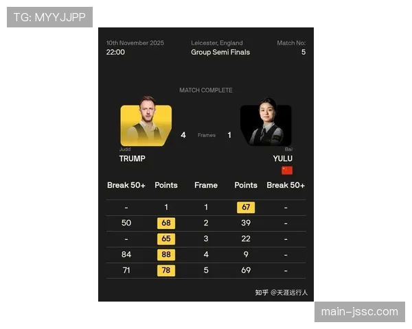 冠中冠首轮比赛冷门频出 高排位选手面临严峻挑战